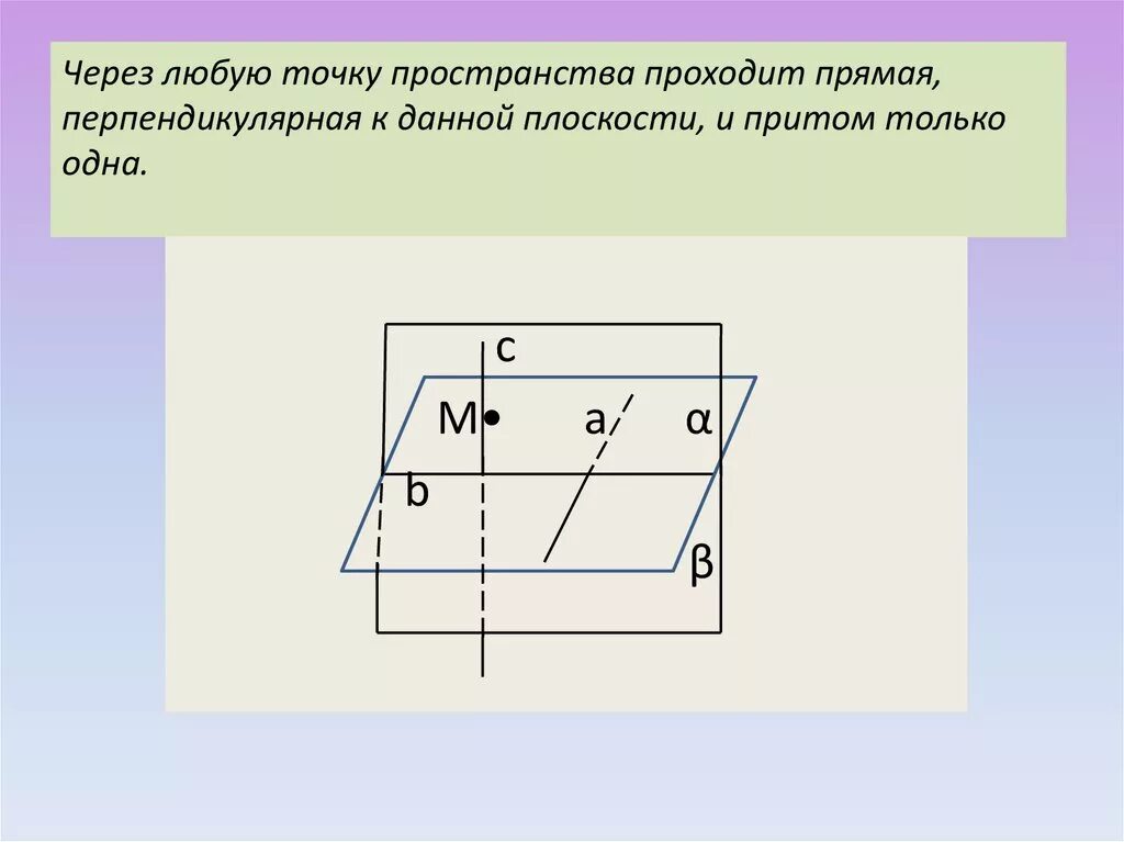 Провести плоскость через прямую и точку. Теорема о прямой перпендикулярной к плоскости через. Формулировку теоремы о прямой, перпендикулярной к плоскости.. Теорема о прямой перпендикулярной к плоскости. Через любую точку пространства проходит прямая перпендикулярная.