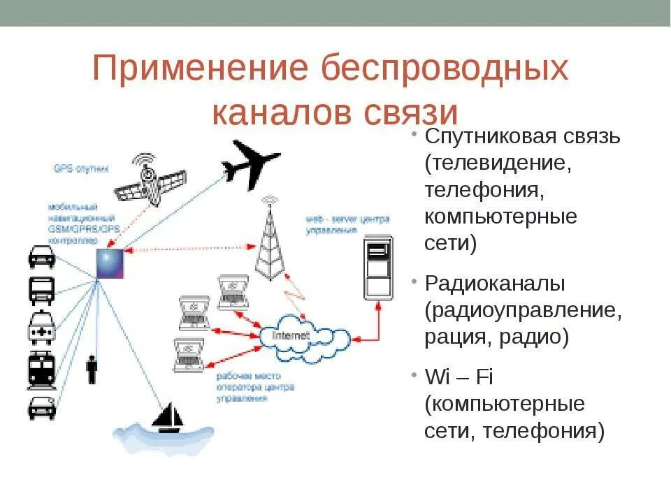 Какие каналы передачи данных. Каналы связи беспроводные каналы. схема каналы связи беспроводные каналы. проводная и беспроводная связь таблица. беспроводной канал связи.