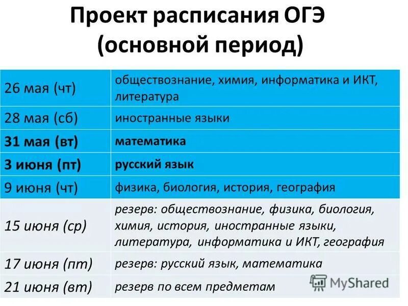 Основной огэ