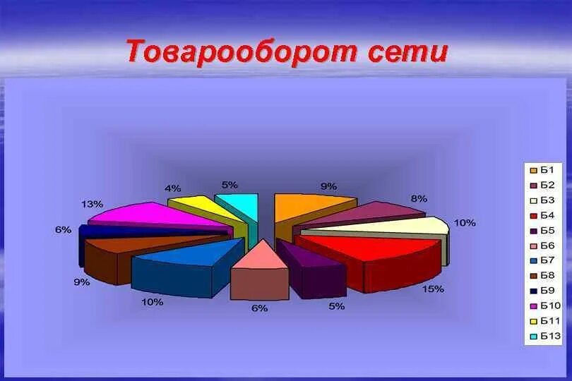 Групповой товарооборот. Слайд с товарооборотом. Картинку тороборот город. Товарооборот картинки для детей.