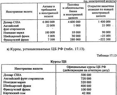 Валютные обязательства банка