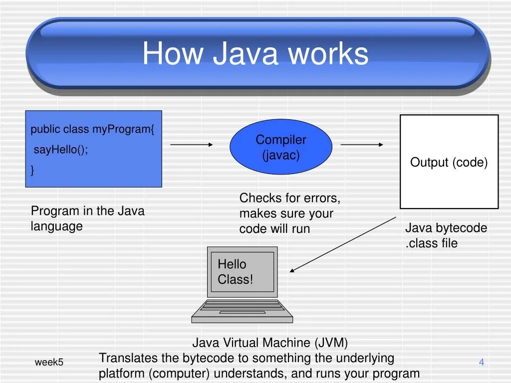 How work java. .Class файлы java. Public class java. ... In java.