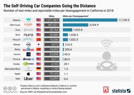 Drivers company