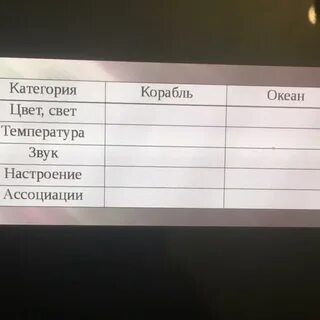 Корабль из рассказа господин из сан франциско