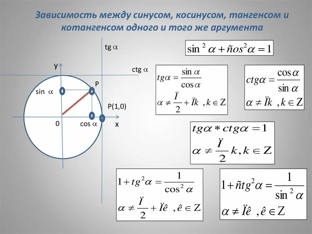 Тригонометрические функции произвольного угла числа. Тригонометрические функции произвольного угла числа