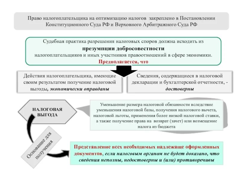 Налоговый спор налогу. Презумпция добросовестности налогоплательщика. Защита прав налогоплательщиков. Право налогоплательщика. Понятие налогоплательщика.