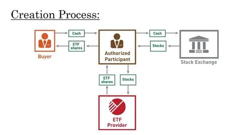 Exchange work