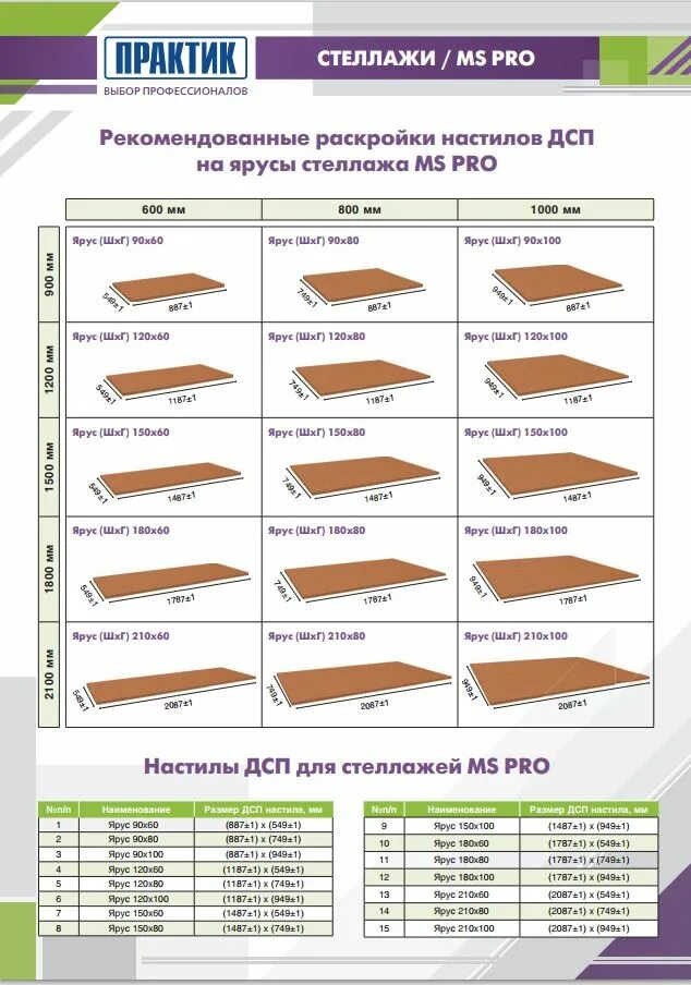 Габариты листа ЛДСП 16 мм. Размеры мебельного ДСП 16 мм. ЛДСП мебельные толщина 18 мм. Стандартный размер листа ДСП 16 мм ламинированного. Вес листа ламинированного