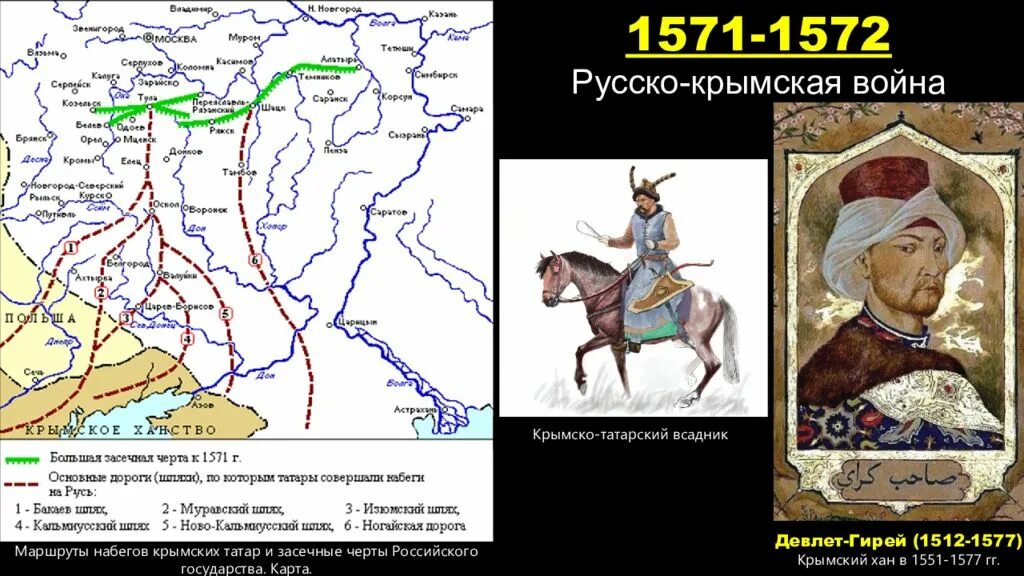 Отряд девлет гирея в коломне. Походы Девлет Гирея на Москву 1571 1572. 1572 Крымский Хан Девлет гирей. Поход Крымского хана Девлет-Гирея на Москву. Набеги Крымского хана на Москву 1571 1572.