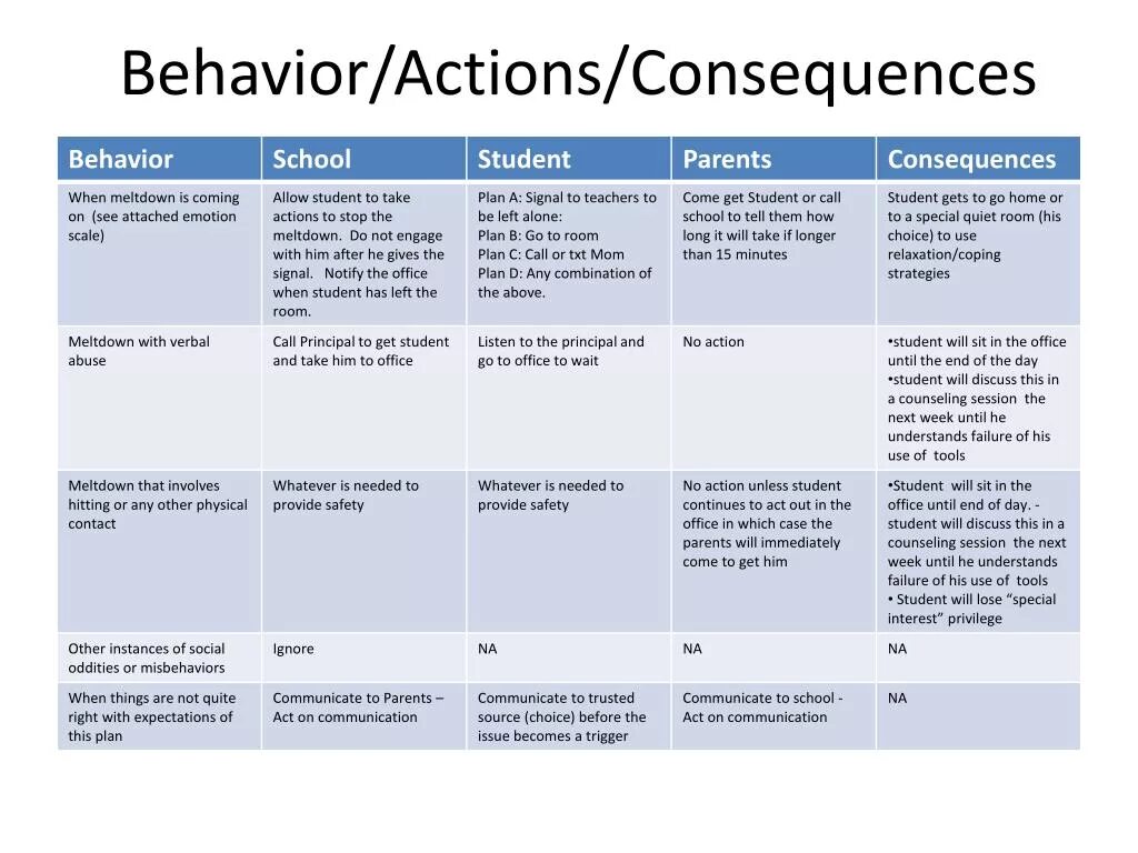 Actions and consequences. Unethical Behavior consequences. Actions have consequences. Behaviour перевод. Long choice