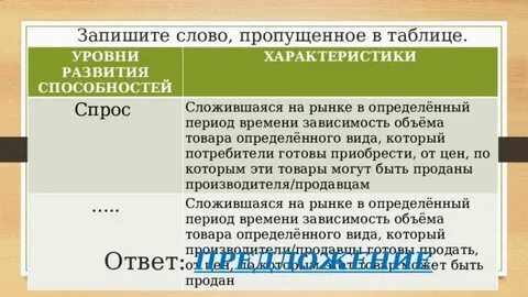 Конкретный период времени
