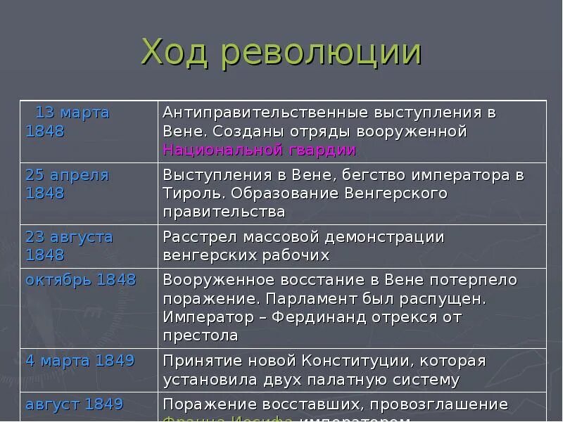 РЕВОЛЮЦИЯ 1905 ПАРТИИ pictures