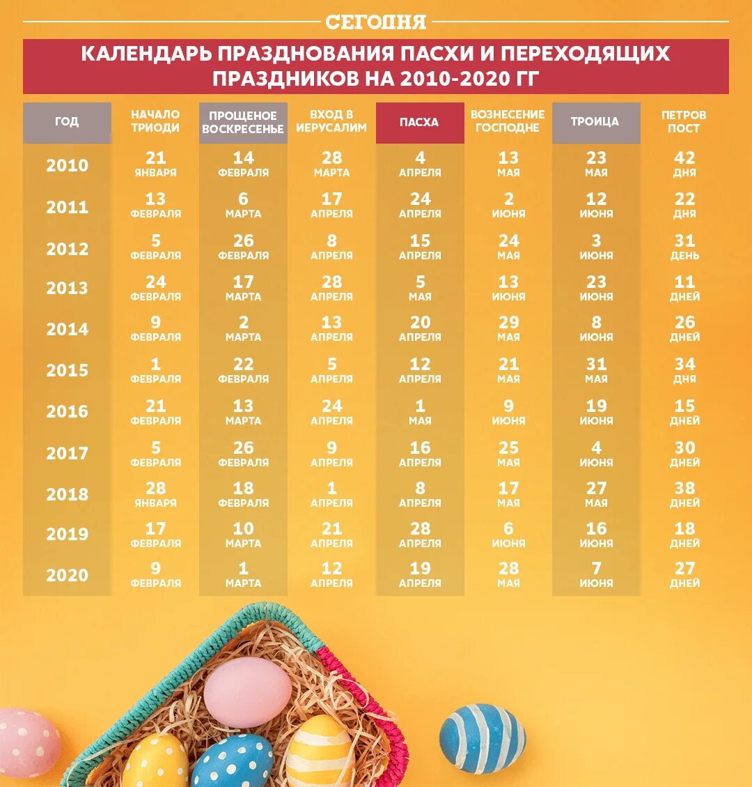 Таблица праздников 2025