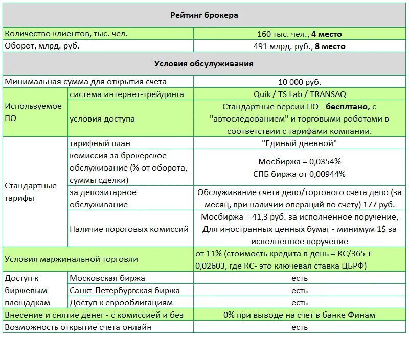 Комиссия брокеру за сделку