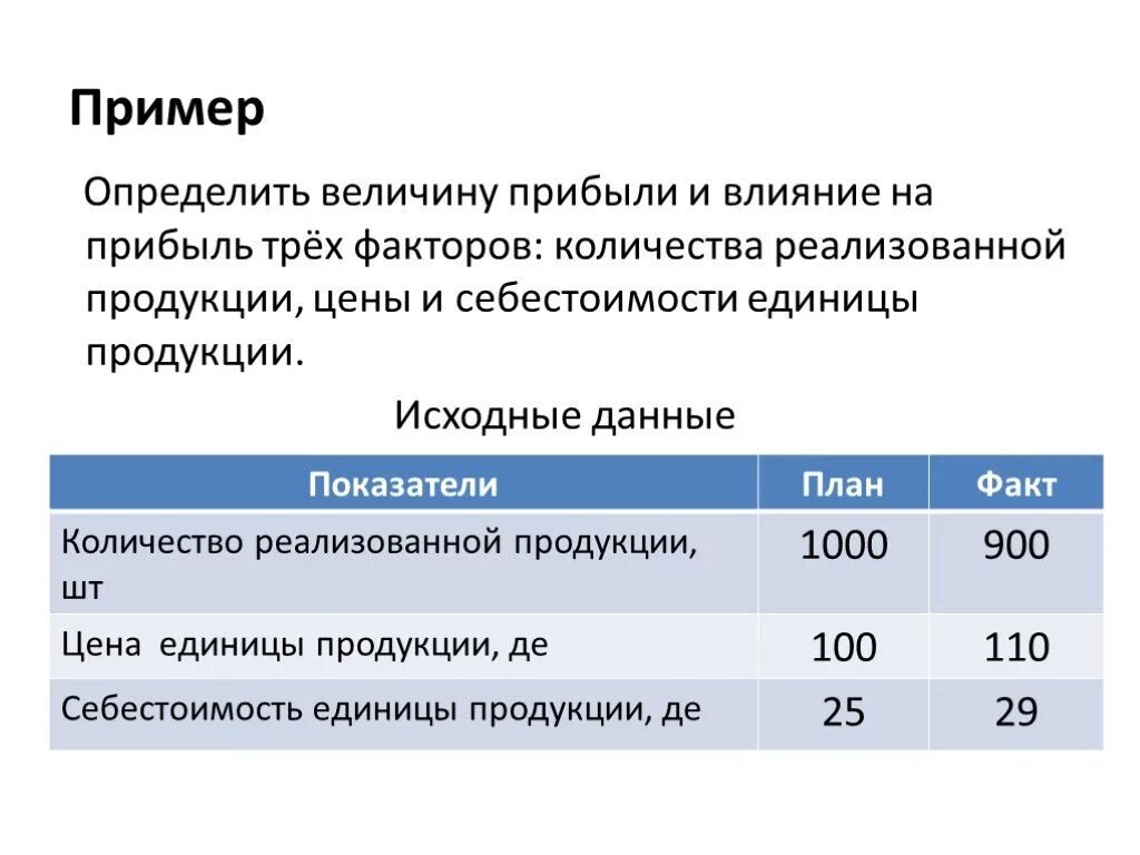 1 от величины доходов. Определить величину прибыли. Определение величины прибыли. Факторы влияющие на себестоимость. Определить величину стоимости единицы продукции.