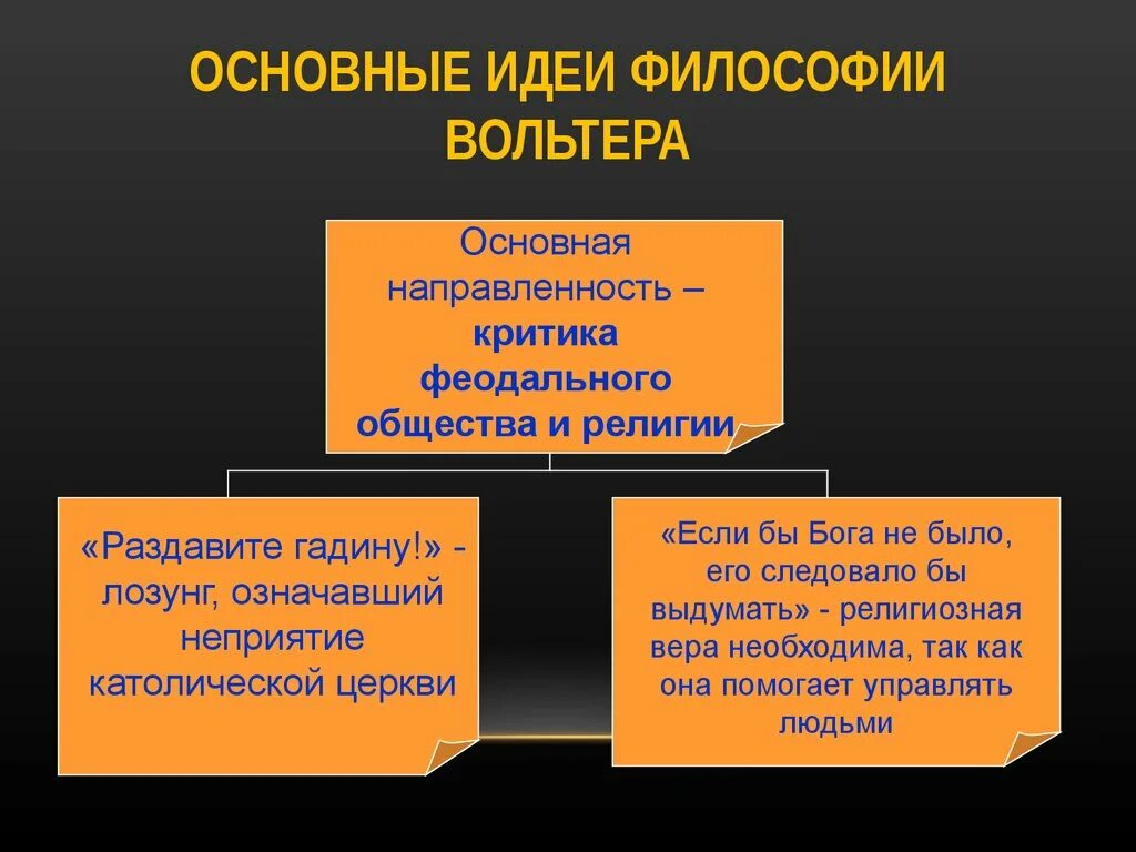 Главные философские идеи. Идеи Вольтера в эпоху Просвещения. Вольтер основные идеи. Основные идеи Вольтерра. Основные философские идеи Вольтера.