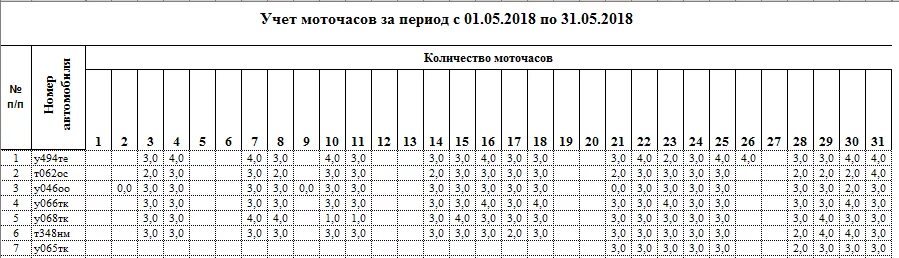 Сколько километров в 1 моточасе. Учет моточасов погрузчика. Таблица учета моточасов. Таблица учета моточасов техники. Таблица расчета моточасов.