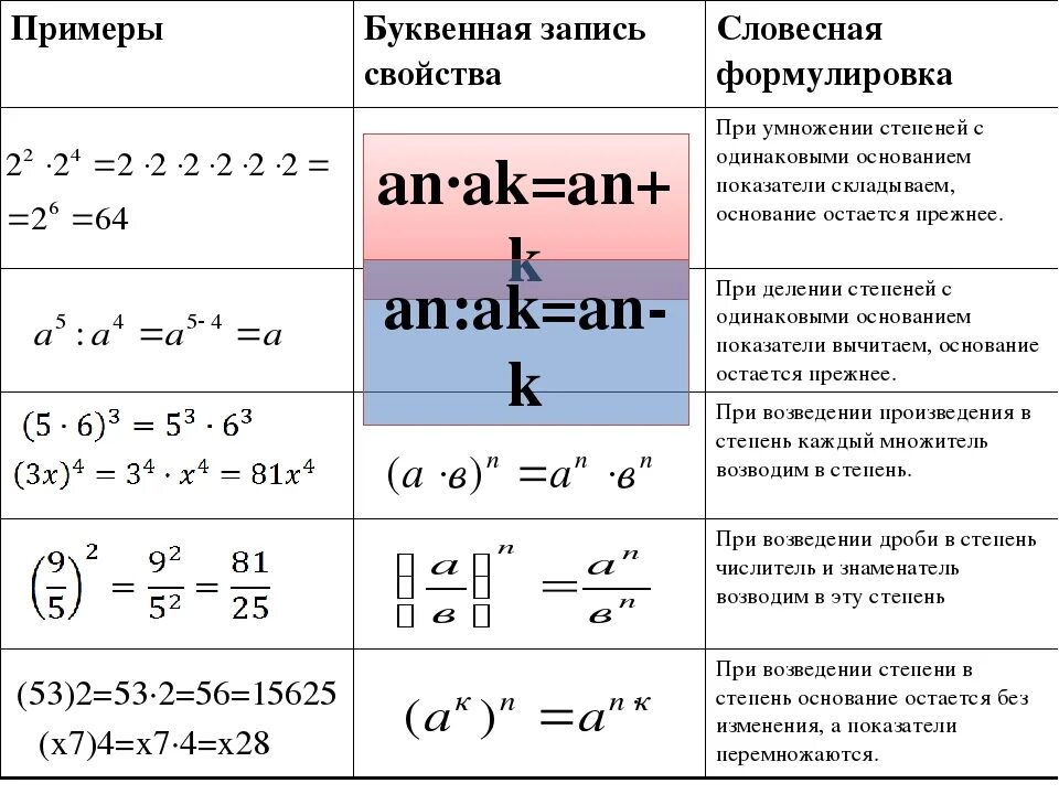 Как вычесть степени. Числа с одинаковыми степенями но разными основаниями сложение. Сложение и вычитание чисел со степенями с одинаковыми основаниями. Как складывать разные степени. Свойства степеней с одинаковыми основаниями.