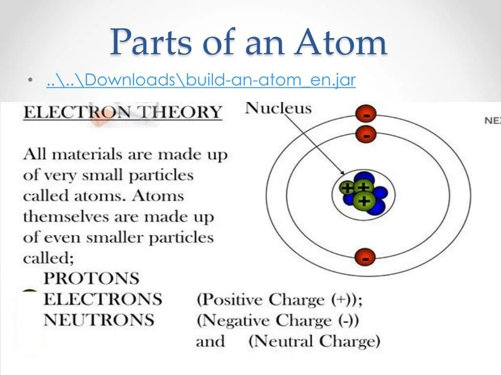 Xmlns atom. Atom structure. atom parts. atom with parts. chenar atom.