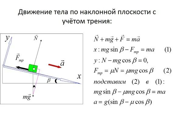 Лабораторная работа движение тела по наклонной плоскости. Лабораторная работа движение тела по наклонной плоскости