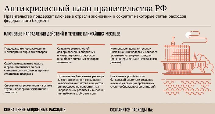 Правительство рф режим работы. Антикризисные меры правительства РФ. Антикризисный план. Антикризисная политика России. Антикризисный план развития.