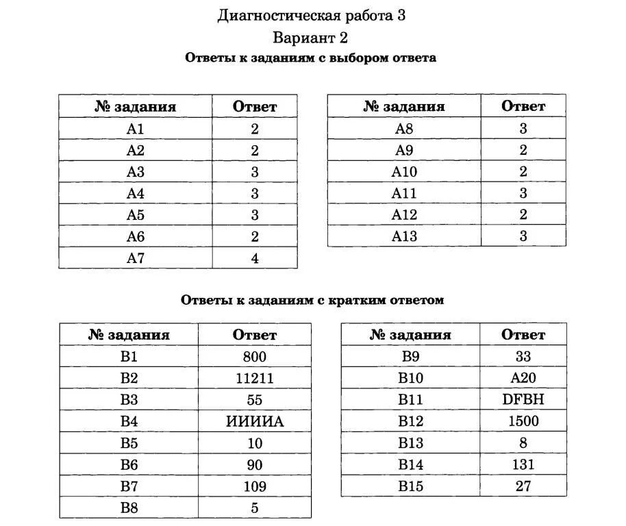 Тест 10 11 лет. Диагностическая работа диагностическая работа по русскому языку.. Диагностическая работа 4 класс с ответами. Диагностическая работа по химии по итогам 8 класса ответы. Диагностическая работа 5.