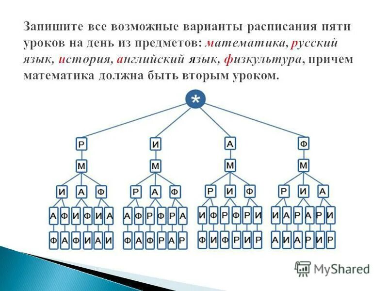 Запишите все возможные варианты расписания. Записать все возможные варианты 5 уроков. Укажите все возможные варианты. Определить с помощью дерева варианты расписания. Возможные варианты как можно