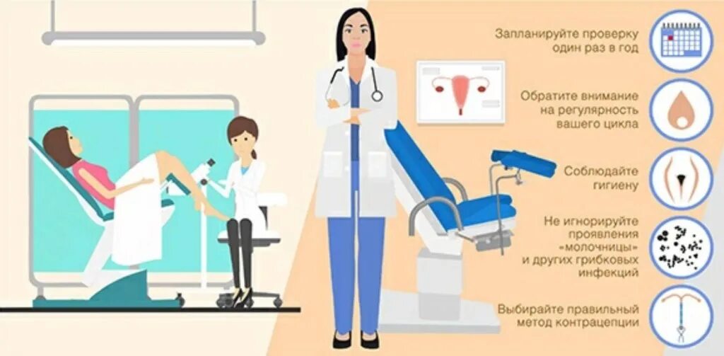 Как проходить гинеколога во время месячных. Прием врача гинеколога. Посещение гинеколога. Плановый осмотр гинеколога. Исследование у гинеколога.
