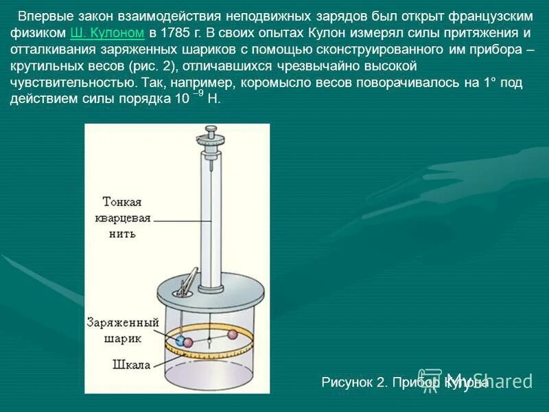 неподвижный заряд создает