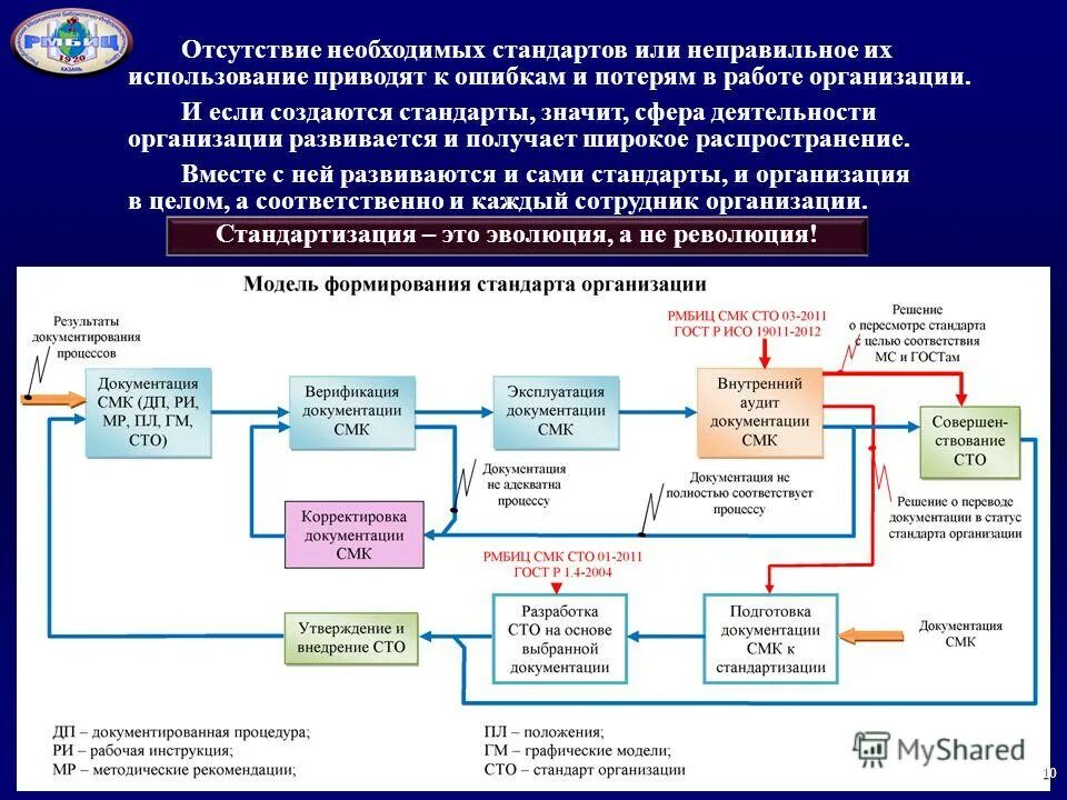 стандарты качества обслуживания. роль и место стандартизации в проектировании ис. принципы менеджмента качества исо 9001 2015. требования профессионального стандарта. примеры компьютерных рабочих мест таблица.