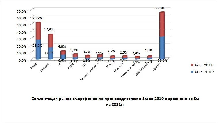 1 по сравнению с 2010. сравнивание цен. 1 по сравнению с 2010. график численность лиц размещенных в гостинице. 1 по сравнению с 2010.