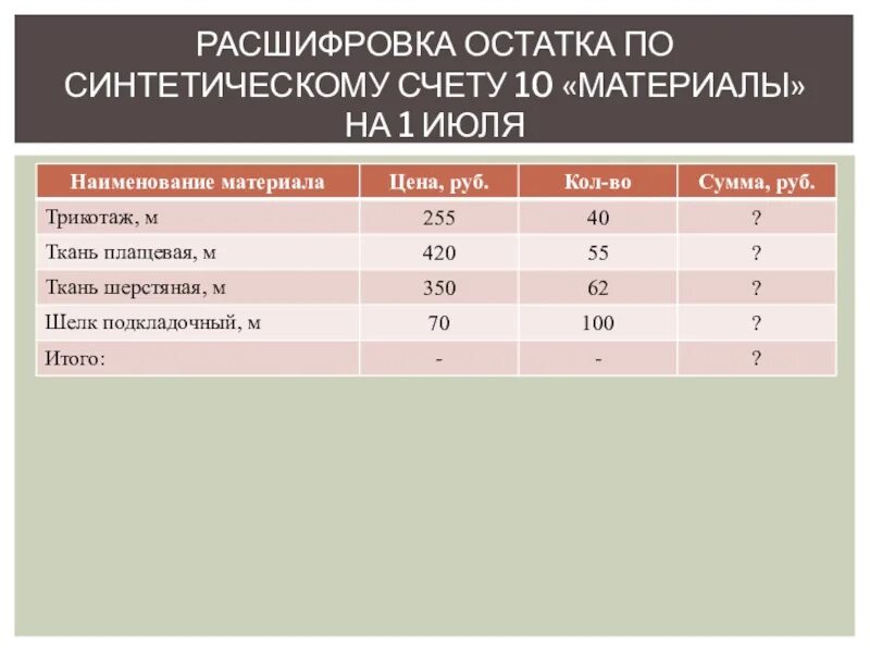 Остатки по счетам синтетического учета. Данные аналитического и синтетического учета. Аналитический счет бухгалтерского учета это. Аналитические счета к счету 10 материалы. Остатки на синтетических счетах.