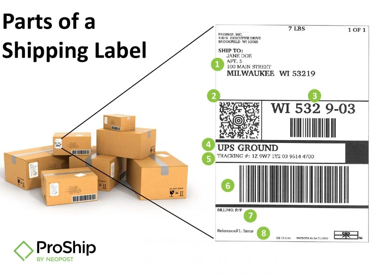 Маркировка товаров labeling for marketplaces. Ups Label. Shipping Label. Шиппинг лейбл что такое. Amazon ups Label.