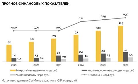 Дивиденд это доход прибыль получаемый