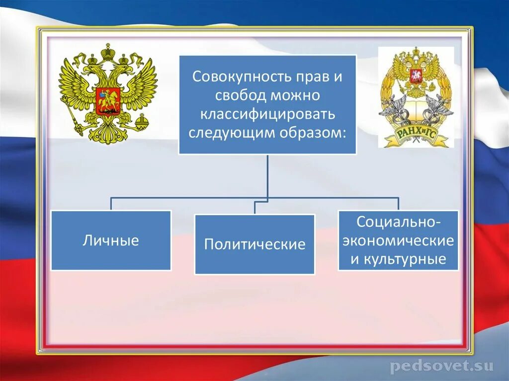 Конституционные обязанности гражданина РФ. Конституционная ответственность гражданина РФ. Одна из обязанностей граждан РФ. Какой конституционной обязанности.