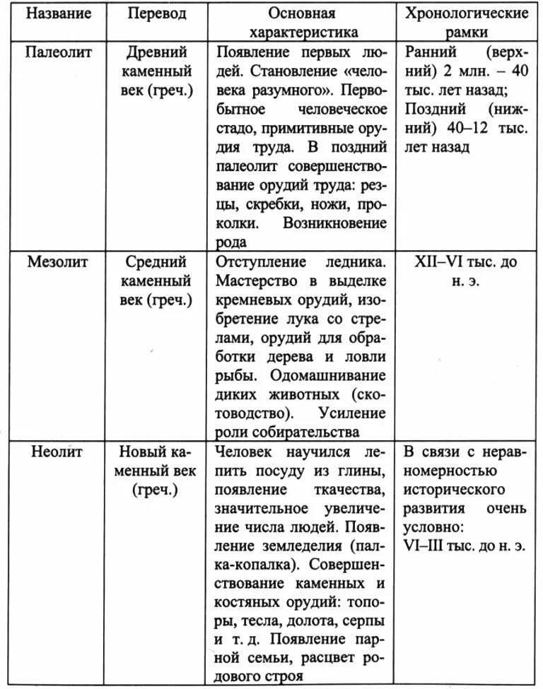 Палеолит и мезолит характеризуется по сегодняшним представлениям. Периоды палеолита мезолита неолита таблица. Каменный век палеолит мезолит и Неолит таблица. Таблица искусство палеолита мезолита и неолита. История России каменный век таблица палеолит мезолит Неолит.