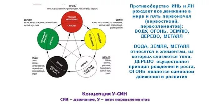 Анализ 5 элементам. Усин китайская философия. Теория пяти первоэлементов. Теория у син пяти элементов. Система у-син, 5 первоэлементов.