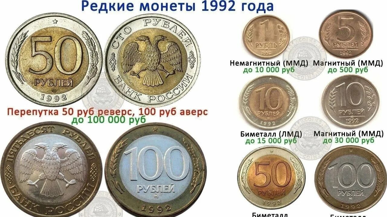 Е 10 рф. Ценные монеты России с 1993-1999. Дорогие монеты 2021 года. Таблица ценности рублевых монет. Ценные монеты номиналом 10 монет.