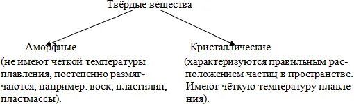 Соединения химических элементов