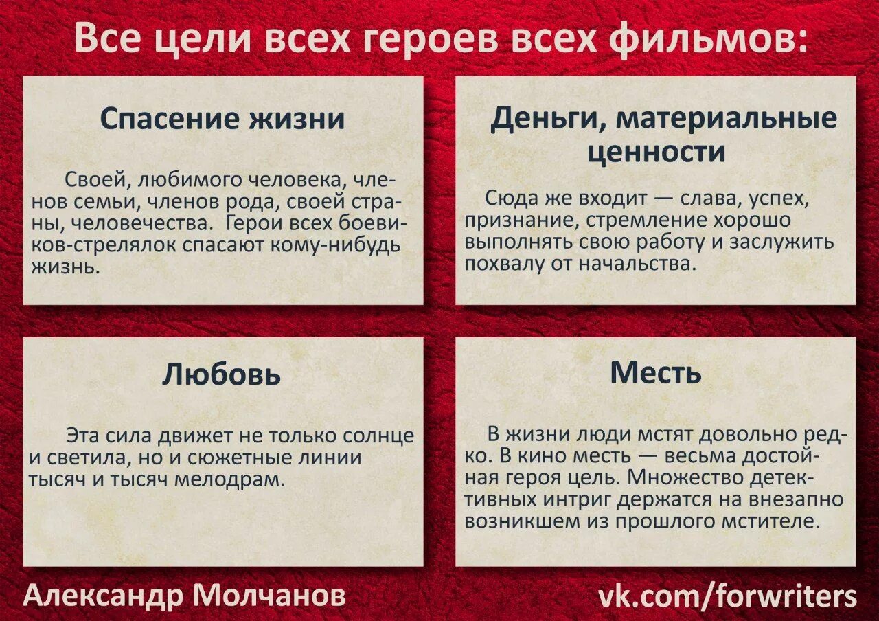 Подсказки для писателей. Советы Писателям. Дать советы писателям