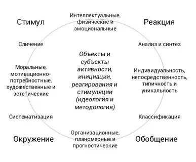 Физическое стимулирование