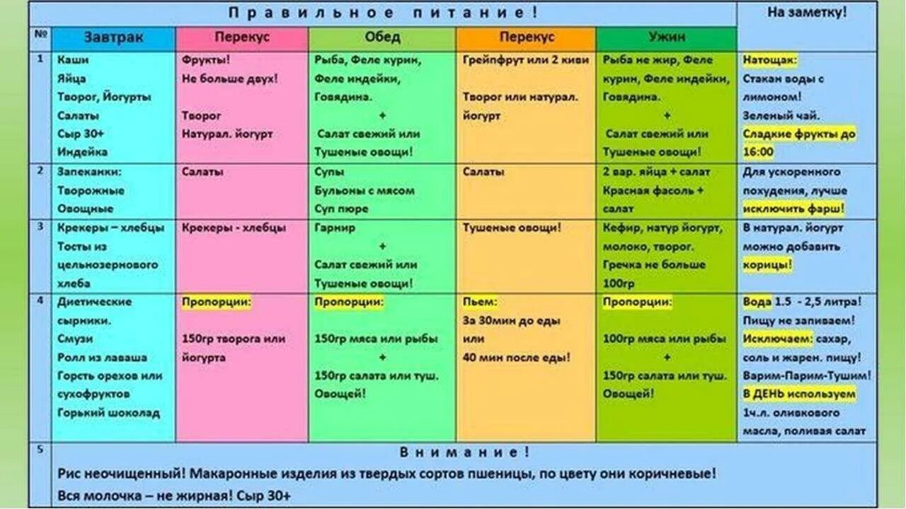 Что есть на пп список