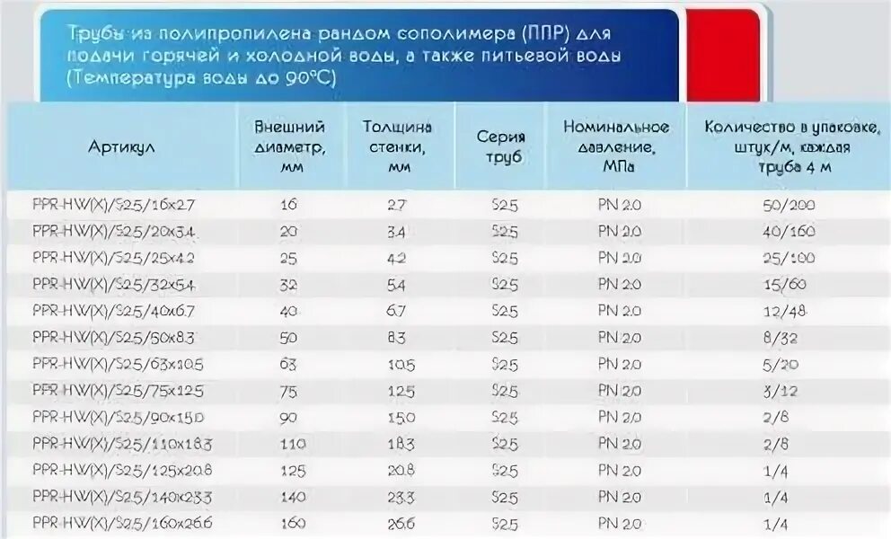 Полипропилена рандом