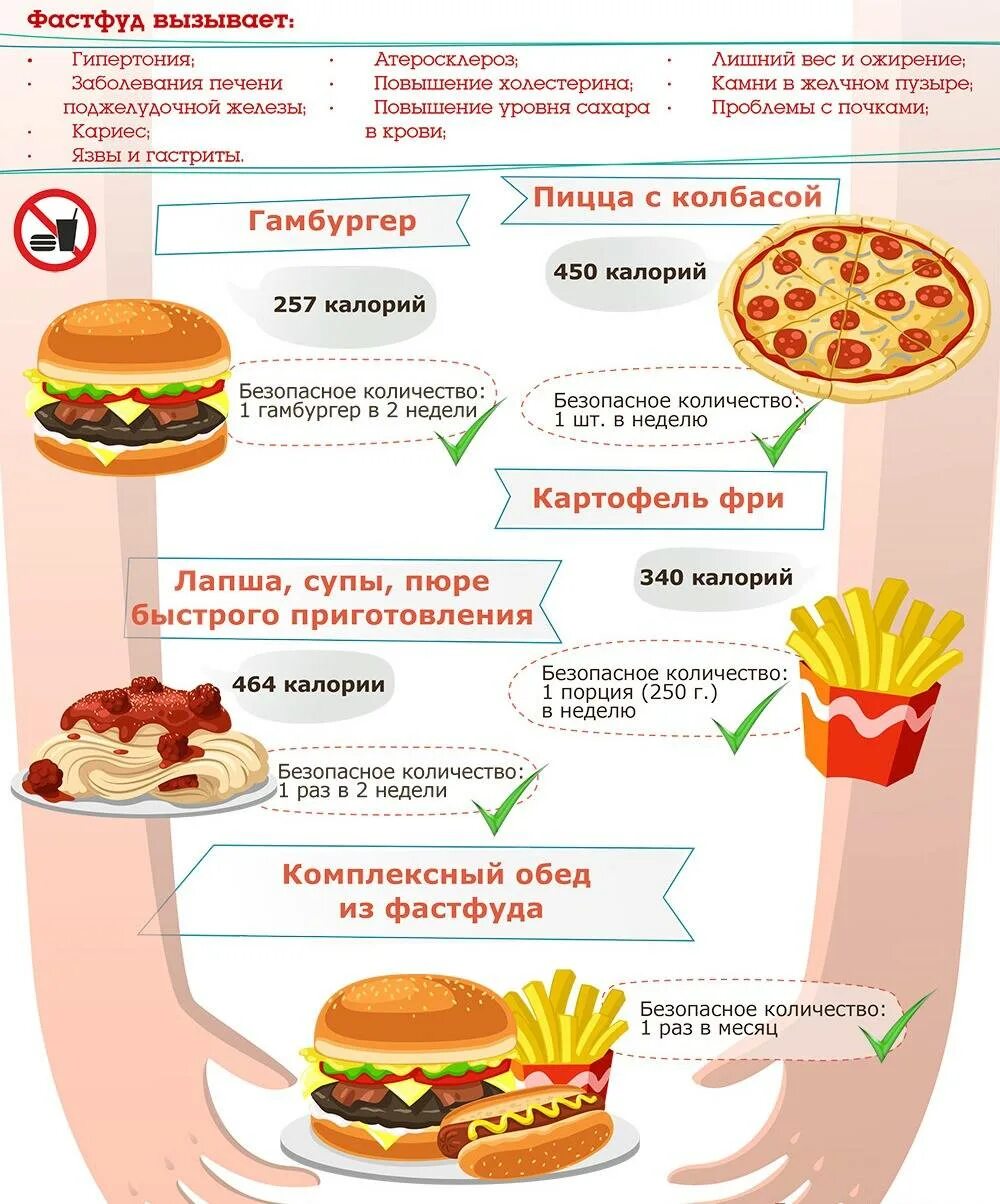 Вред фаст фуда. Памятка вредное питание. Плакат о вреде фаст фуда. Самые вредные продукты питания.