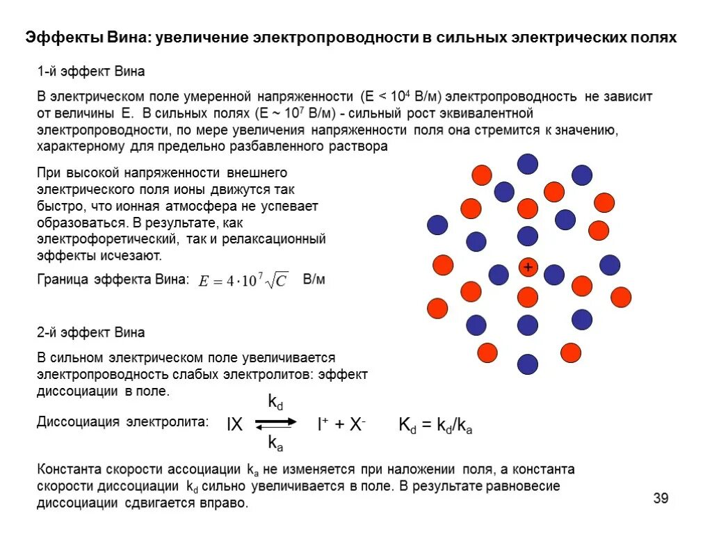 Был сильный эффект. Эффект вина и Дебая-Фалькенгагена. Эффект вина. Увеличение электропроводности. Электропроводность в сильных электрических полях.