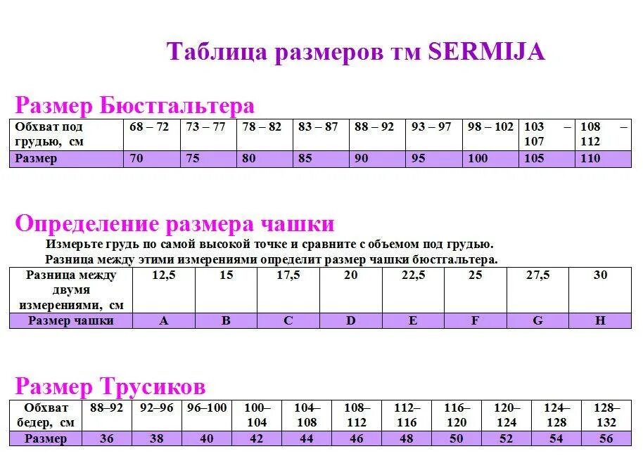 Размер бюстгальтера таблица. Как выяснить размер бюстгальтера таблица. Размер чашечки бюстгальтера таблица буквы. Как определить размер чашки бюстгальтера таблица по буквам. Обозначения бюстгальтера