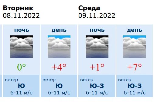 Погода в Воронеже. Погода в Воронеже сейчас. Pogoda Воронеж. Погода на вторник. Погода воронеж цгмс