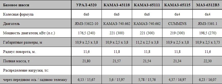 Объем масла в двигателе КАМАЗ 740. Объем масла в ДВС КАМАЗ 740. Объем масла в ДВС КАМАЗ евро. Объем масла КАМАЗ 65115.