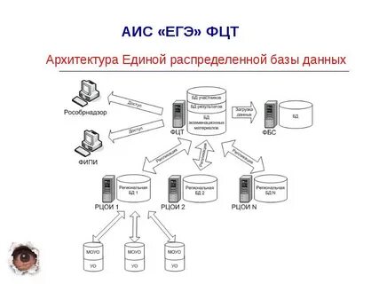 Аис данные