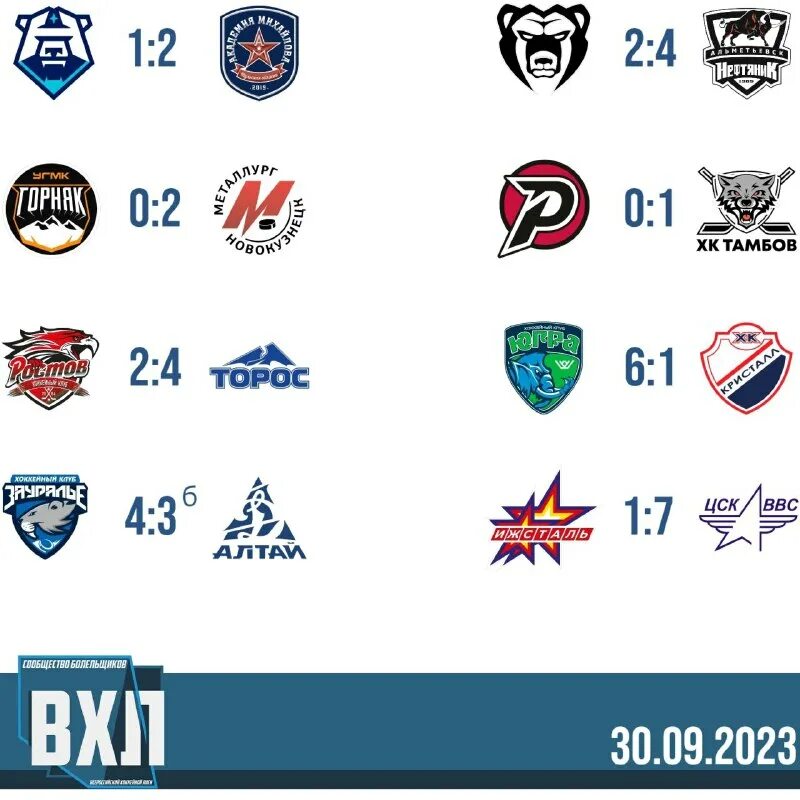 футбольный клуб торпедо миасс эмблема без фона. бавария-атлетико 2020. вхл. эмблемы клубов вхл 2023. вхл результаты сегодняшних.